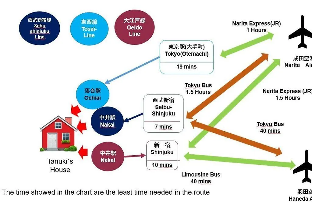 Tanuki House No.1! Shinjuku! 1 Min To Stat, Over 100㎡ Tokio